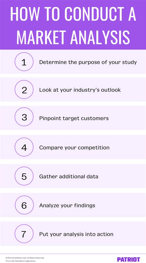 What is Market Evaluation and How to Perform It.